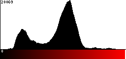 Red Histogram