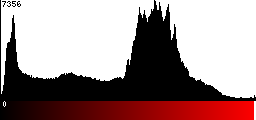 Red Histogram