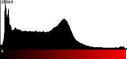 Red Histogram