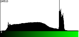 Green Histogram