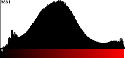 Red Histogram