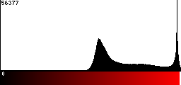 Red Histogram