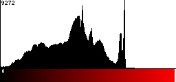 Red Histogram