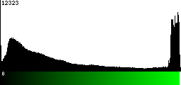 Green Histogram