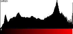 Red Histogram