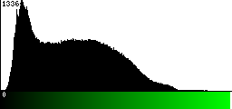 Green Histogram