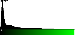 Green Histogram