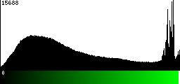 Green Histogram