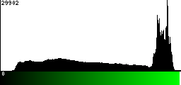 Green Histogram