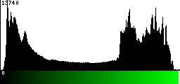 Green Histogram