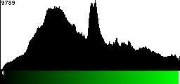 Green Histogram