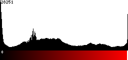 Red Histogram