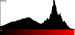 Red Histogram