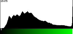 Green Histogram