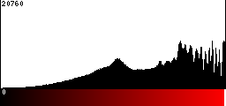 Red Histogram