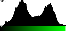 Green Histogram