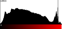 Red Histogram