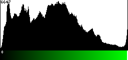 Green Histogram