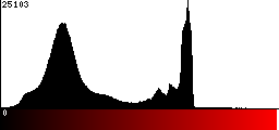 Red Histogram