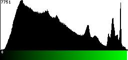 Green Histogram