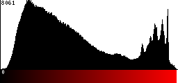 Red Histogram