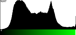 Green Histogram