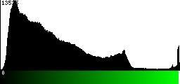 Green Histogram