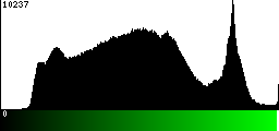 Green Histogram