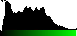 Green Histogram