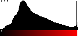 Red Histogram