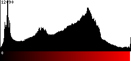 Red Histogram