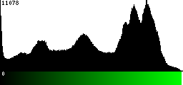 Green Histogram