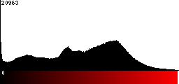 Red Histogram