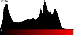 Red Histogram