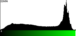 Green Histogram