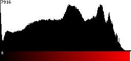 Red Histogram