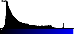 Blue Histogram