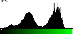 Green Histogram