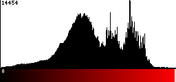 Red Histogram