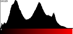 Red Histogram