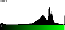 Green Histogram