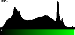 Green Histogram