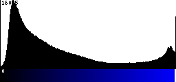 Blue Histogram