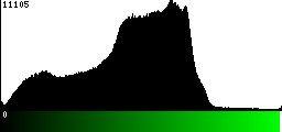 Green Histogram