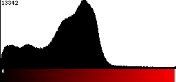 Red Histogram