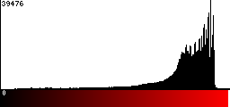 Red Histogram