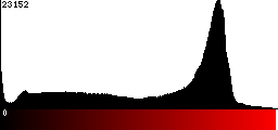 Red Histogram