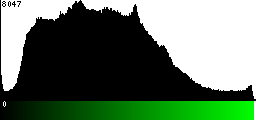 Green Histogram