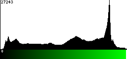 Green Histogram