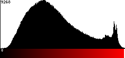 Red Histogram